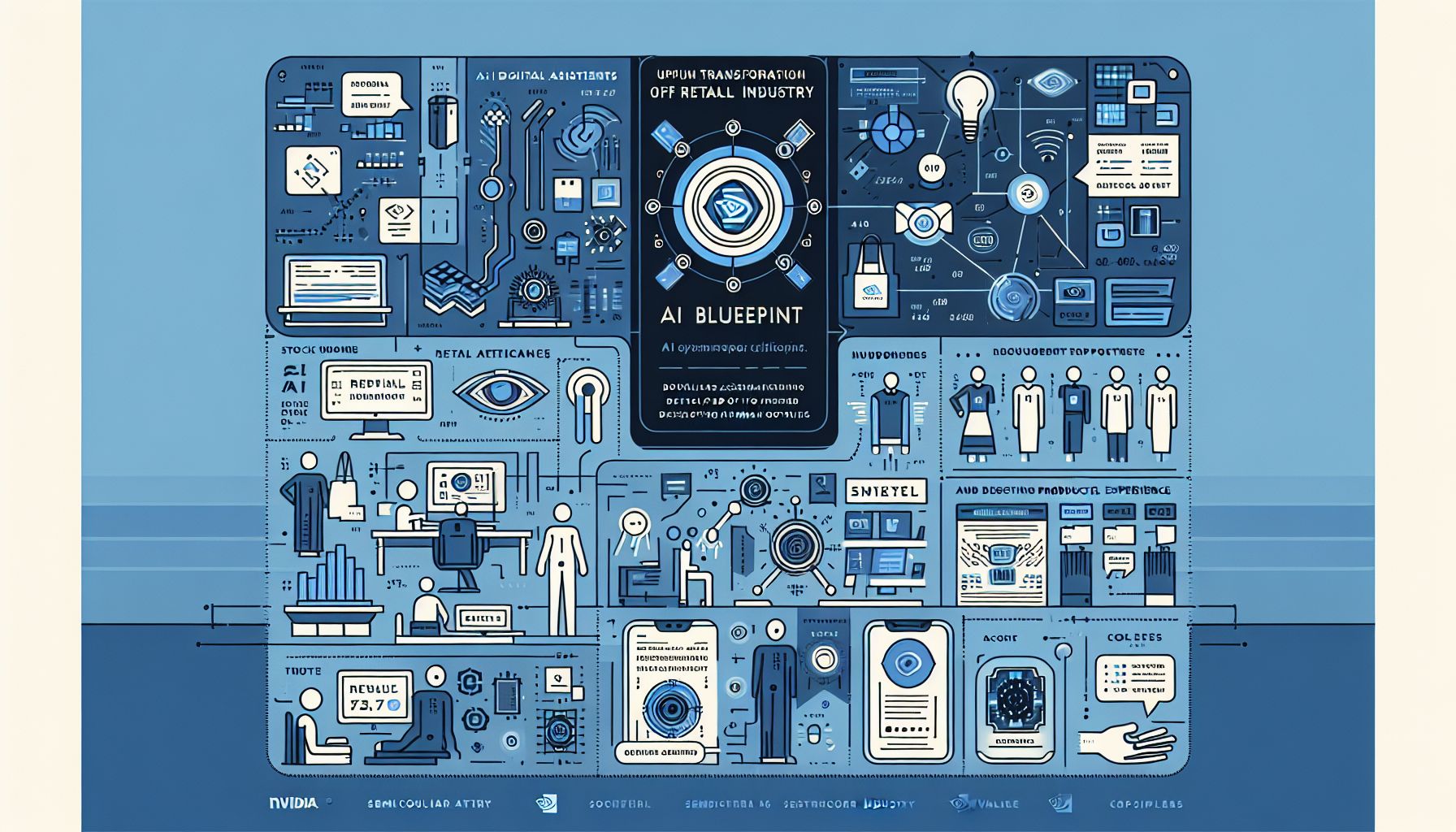 nvidia plans retail revolution with AI blueprint